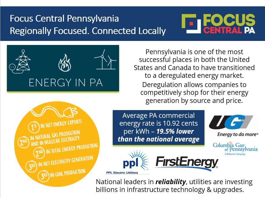 Energy Story