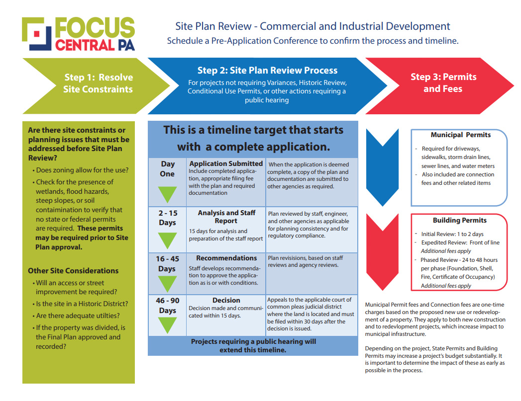 Site Plan Review - Commercial and Industrial Development