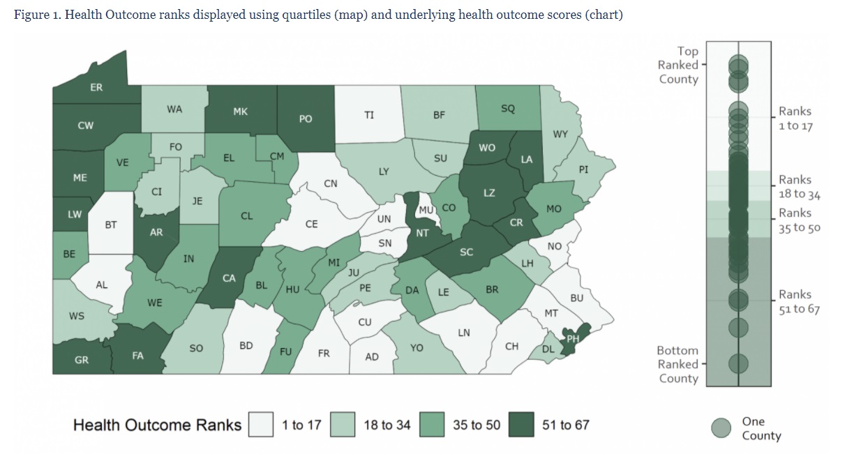 Central PA Health chart