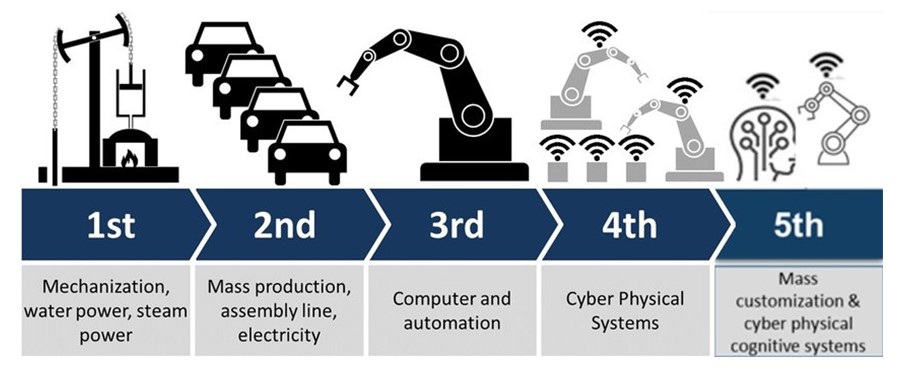 Industry 4.0 in Central PA